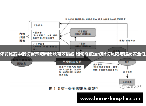 体育比赛中的伤害预防策略及有效措施 如何降低运动损伤风险与提高安全性