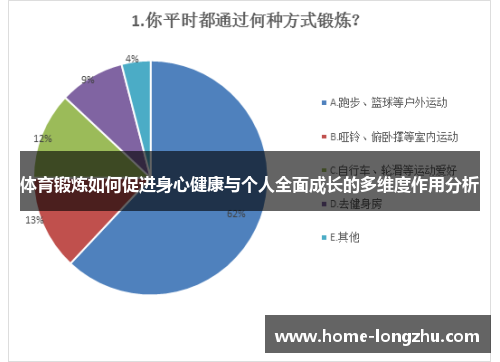 体育锻炼如何促进身心健康与个人全面成长的多维度作用分析