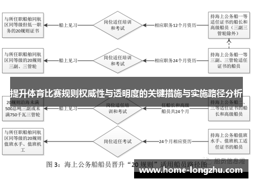 提升体育比赛规则权威性与透明度的关键措施与实施路径分析